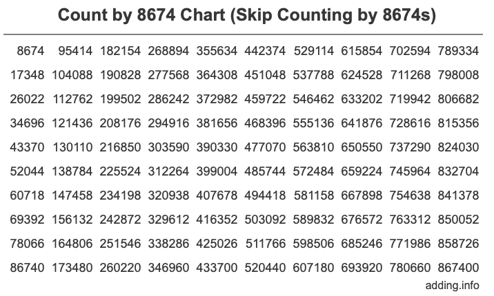 Skip Counting by 8674 Count by 8674 chart