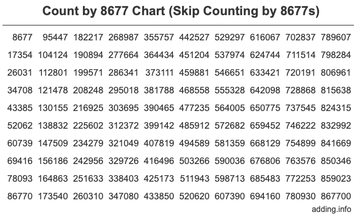 Skip Counting by 8677 Count by 8677 chart