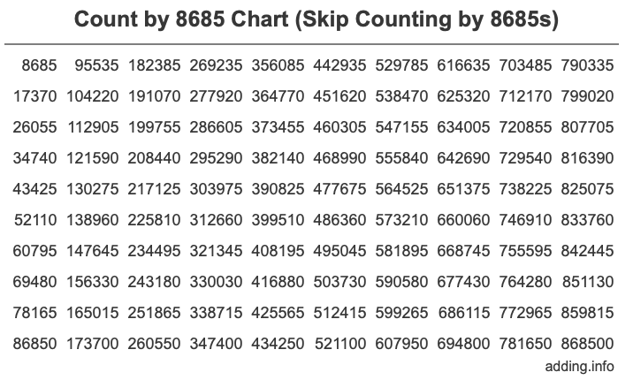 Skip Counting by 8685 Count by 8685 chart