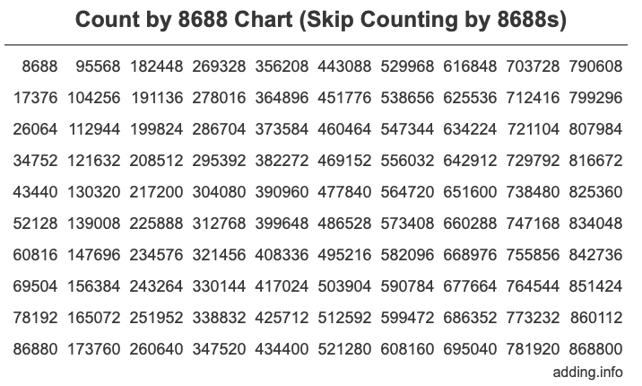 Skip Counting by 8688 Count by 8688 chart