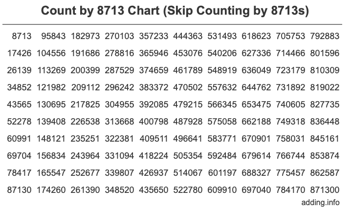 Skip Counting by 8713 Count by 8713 chart
