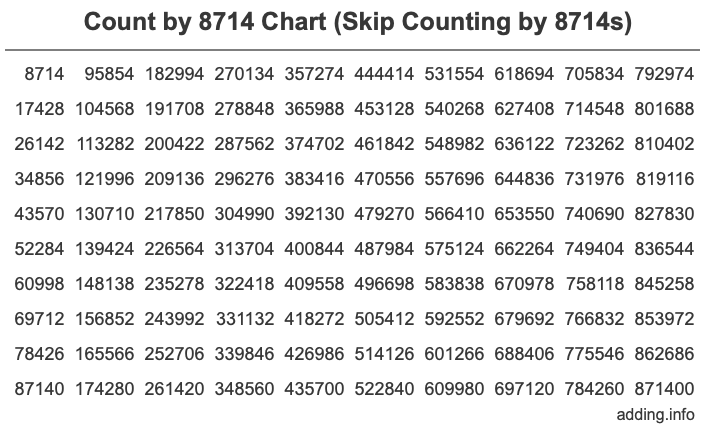 Count by 8714 chart