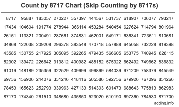 Count by 8717 chart