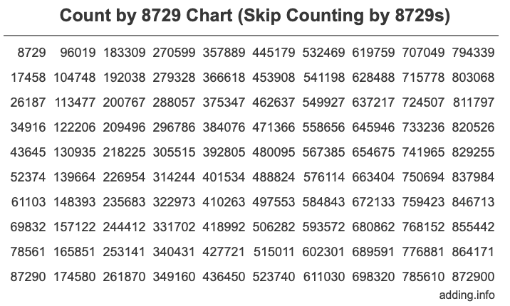 Skip Counting by 8729 Count by 8729 chart