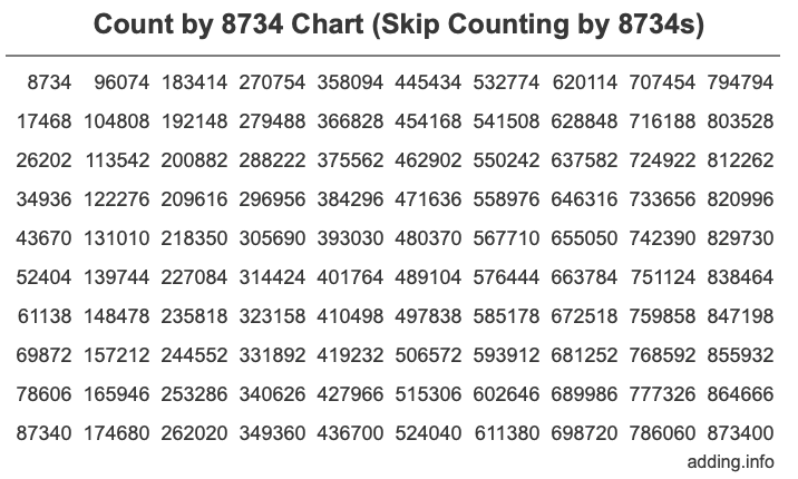 Count by 8734 chart