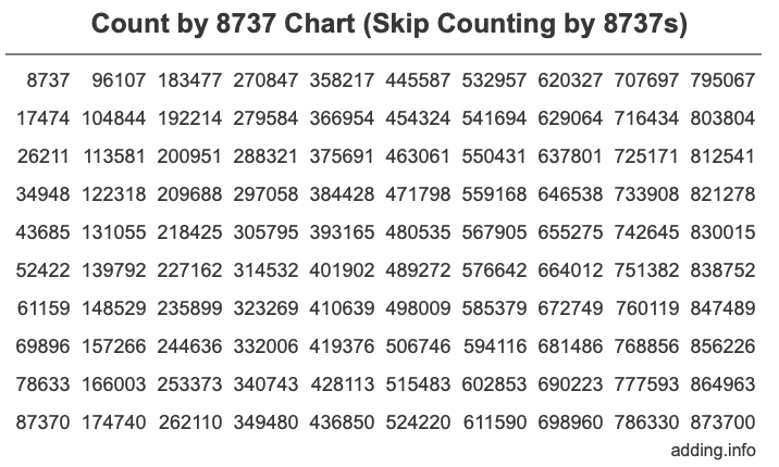 Count by 8737 chart