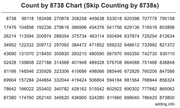 Count by 8738 chart