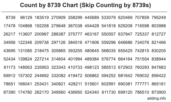 Skip Counting by 8739 Count by 8739 chart