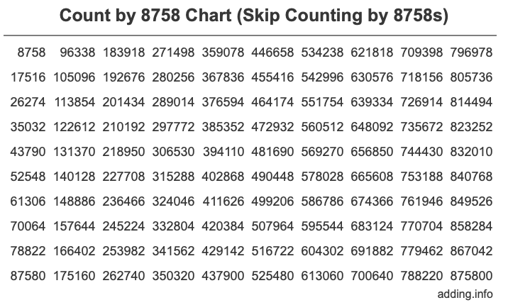 Skip Counting by 8758 Count by 8758 chart