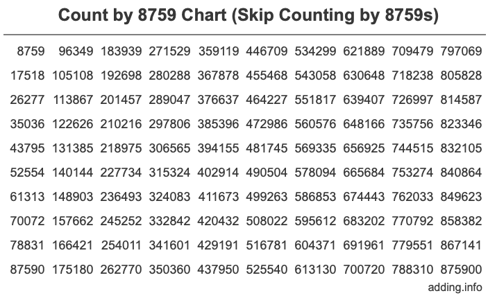 Skip Counting by 8759 Count by 8759 chart