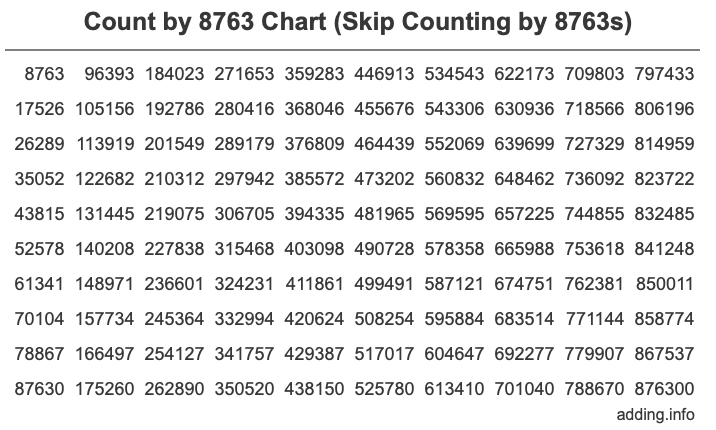 Skip Counting by 8763 Count by 8763 chart
