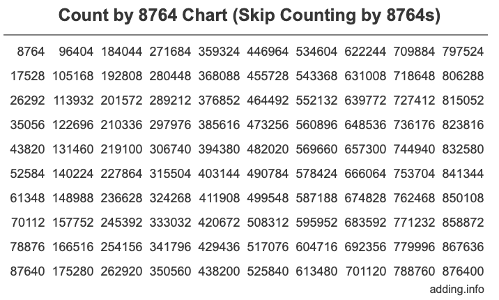 Skip Counting by 8764 Count by 8764 chart