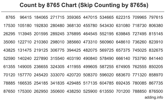 Skip Counting by 8765 Count by 8765 chart