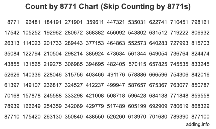 Skip Counting by 8771 Count by 8771 chart
