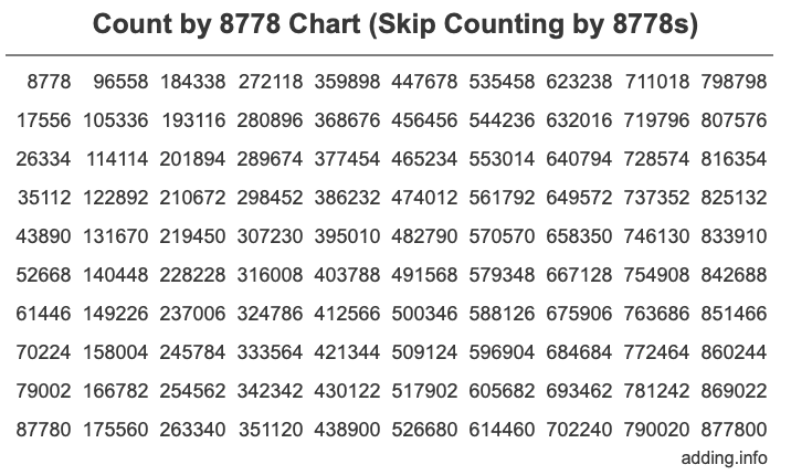 Count by 8778 chart