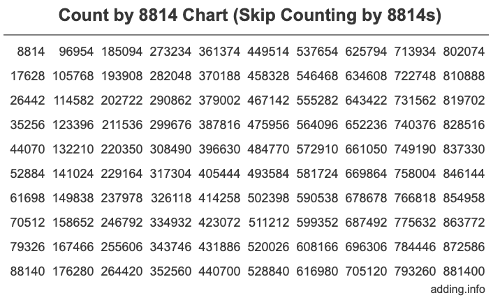 Count by 8814 chart