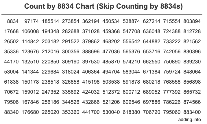 Count by 8834 chart