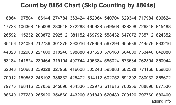 Skip Counting by 8864 Count by 8864 chart