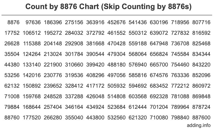 Skip Counting by 8876 Count by 8876 chart