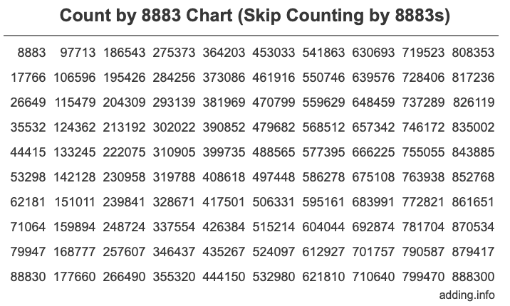 Skip Counting by 8883 Count by 8883 chart