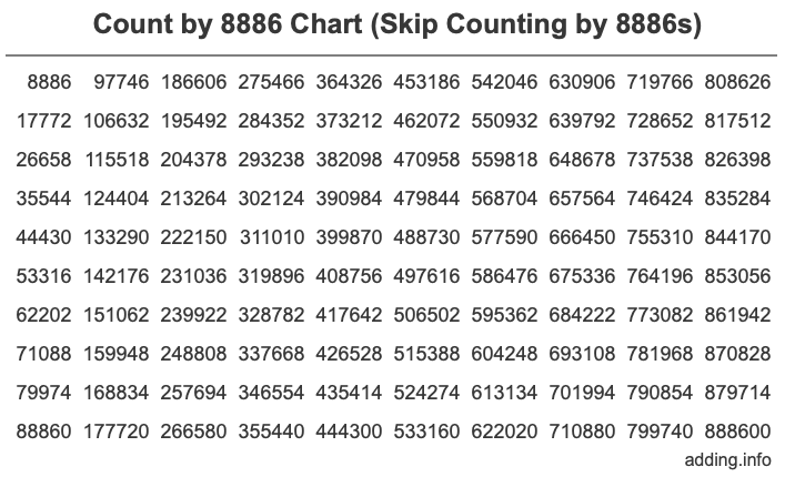 Skip Counting by 8886 Count by 8886 chart