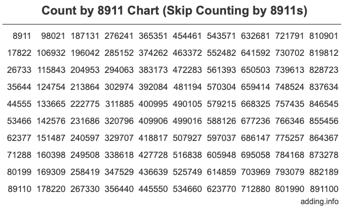 Skip Counting by 8911 Count by 8911 chart