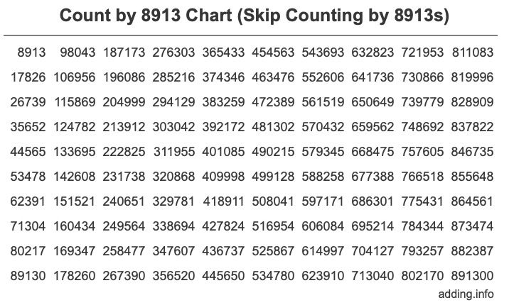 Skip Counting by 8913 Count by 8913 chart