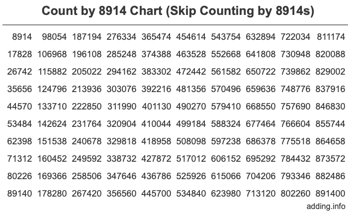 Skip Counting by 8914 Count by 8914 chart