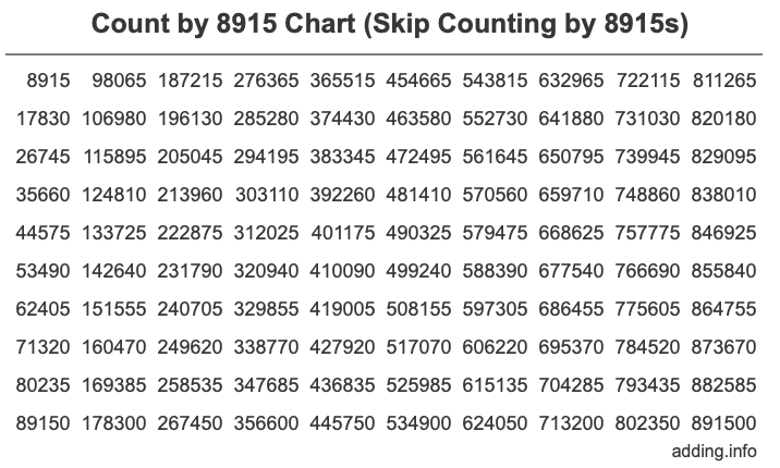 Skip Counting by 8915 Count by 8915 chart