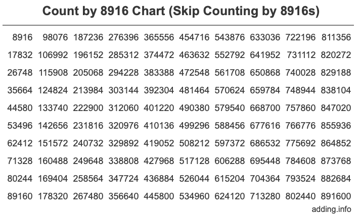 Skip Counting by 8916 Count by 8916 chart