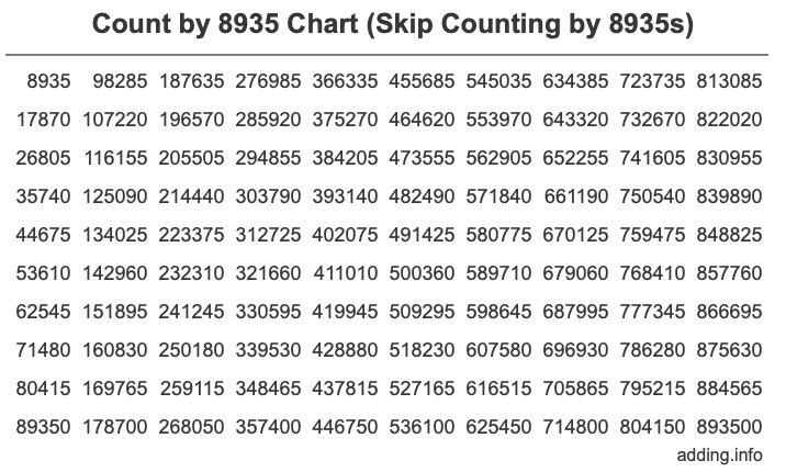 Skip Counting by 8935 Count by 8935 chart