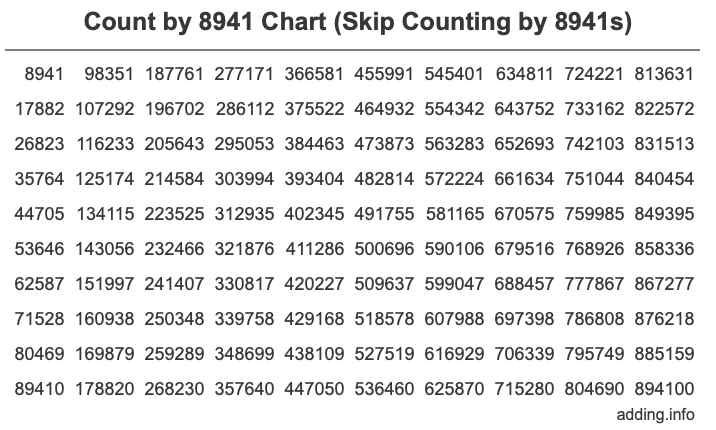Skip Counting by 8941 Count by 8941 chart