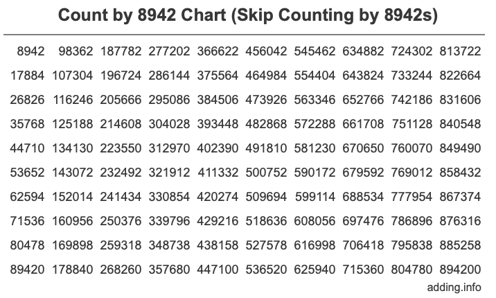 Skip Counting by 8942 Count by 8942 chart