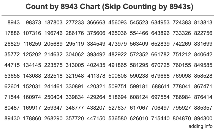 Count by 8943 chart