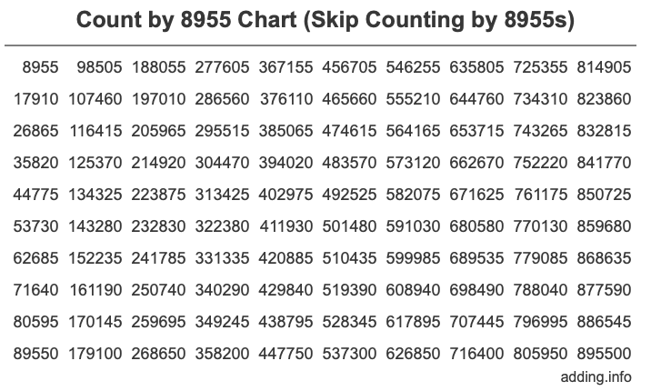 Count by 8955 chart