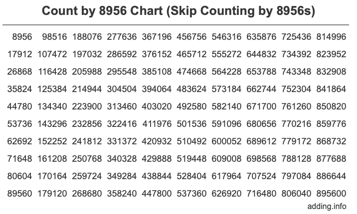 Skip Counting by 8956 Count by 8956 chart