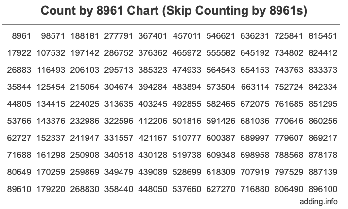 Skip Counting by 8961 Count by 8961 chart