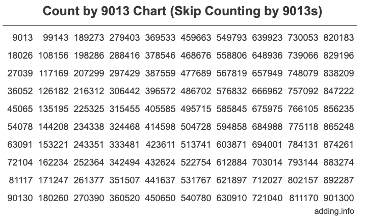 Count by 9013 chart