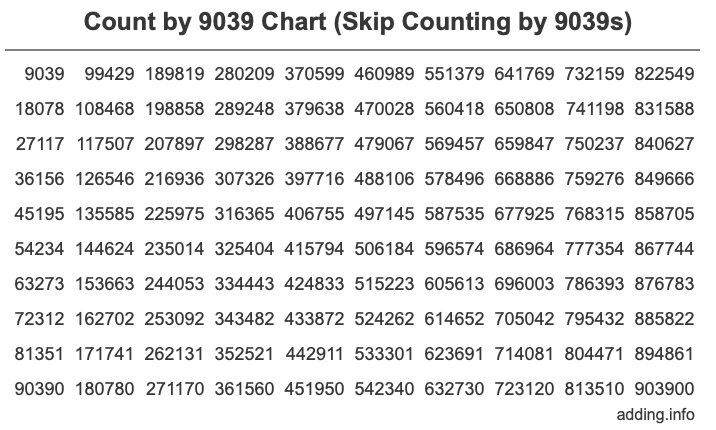Skip Counting by 9039 Count by 9039 chart