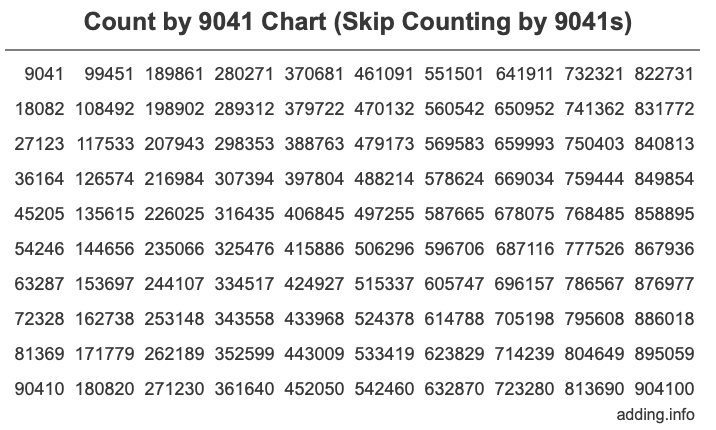 Skip Counting by 9041 Count by 9041 chart