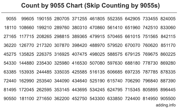 Skip Counting by 9055 Count by 9055 chart