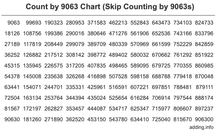 Skip Counting by 9063 Count by 9063 chart