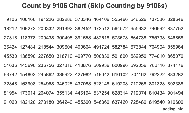 Skip Counting by 9106 Count by 9106 chart