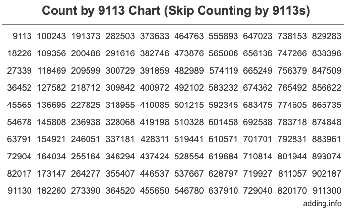 Skip Counting by 9113 Count by 9113 chart