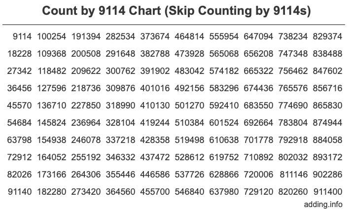 Skip Counting by 9114 Count by 9114 chart