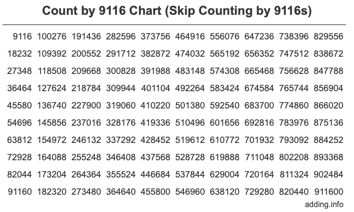 Skip Counting by 9116 Count by 9116 chart