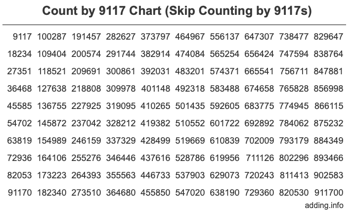 Skip Counting by 9117 Count by 9117 chart
