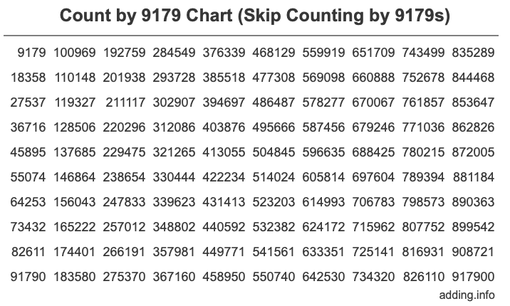 Count by 9179 chart