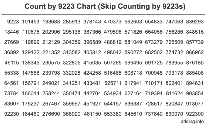 Count by 9223 chart