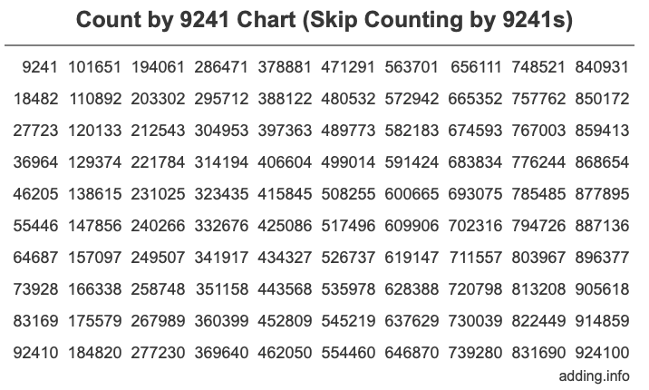Count by 9241 chart